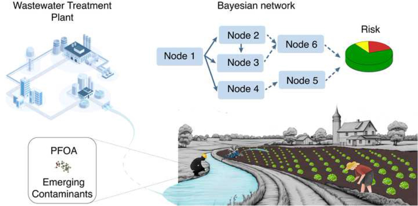 Making Water Reuse Safer: New Risk Assessment Tool